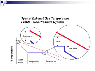 Heat recovery steam generator