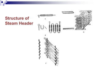 Structure of
Steam Header
 