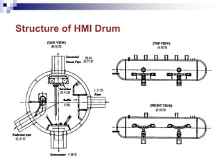 Structure of HMI Drum
 