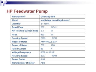 HP Feedwater Pump
Manufacturer Germany KSB
Model multistage centrifugal pump)
Quantity 2×100%
Rated Flow 230 M3/H
Net Positive Suction Head 5.3 M
Head 930 M
Rotating Speed 2983 RPM
Model of Motor AMA400L2L BAH
Power of Motor 750 KW
Rated Current 85 A
Voltage/Frequency 6000 V/ 50 HZ
Rotating Speed 2977 RPM
Power Factor 0.88
Manufacturer of Motor ABB
 