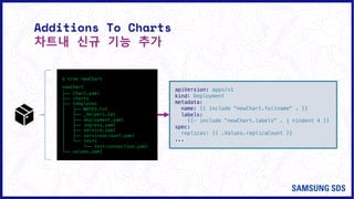 Additions To Charts
차트내 신규 기능 추가
$ tree newChart
newChart
├── Chart.yaml
├── charts
├── templates
│ ├── NOTES.txt
│ ├── _helpers.tpl
│ ├── deployment.yaml
│ ├── ingress.yaml
│ ├── service.yaml
│ ├── serviceaccount.yaml
│ └── tests
│ └── test-connection.yaml
└── values.yaml
apiVersion: apps/v1
kind: Deployment
metadata:
name: {{ include "newChart.fullname" . }}
labels:
{{- include "newChart.labels" . | nindent 4 }}
spec:
replicas: {{ .Values.replicaCount }}
...
 