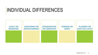 INDIVIDUAL DIFFERENCES
PRESENTATION TITLE 15
LIVELY OR
RESERVED
NURTURING OR
DISCIPLINARIAN
CONSERVATIVE
OR LIBERATED
THINKER OR
DOER
PLANNER OR
EASY-GO-LUCKY
 