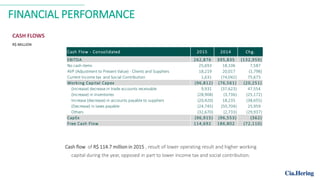 FINANCIAL PERFORMANCE
Cash flow of R$ 114.7 million in 2015 , result of lower operating result and higher working
capital during the year, opposed in part to lower income tax and social contribution.
CASH FLOWS
R$ MILLION
Cash Flow - Consolidated 2015 2014 Chg.
EBITDA 262,876 395,835 (132,959)
No cash items 25,693 18,106 7,587
AVP (Adjustment to Present Value) - Clients and Suppliers 18,219 20,017 (1,798)
Current Income tax and Social Contribution 1,631 (74,042) 75,673
Working Capital Capex (96,812) (76,561) (20,251)
(Increase) decrease in trade accounts receivable 9,931 (37,623) 47,554
(Increase) in inventories (28,908) (3,736) (25,172)
Increase (decrease) in accounts payable to suppliers (20,420) 18,235 (38,655)
(Decrease) in taxes payable (24,745) (50,704) 25,959
Others (32,670) (2,733) (29,937)
CapEx (96,915) (96,553) (362)
Free Cash Flow 114,692 186,802 (72,110)
 