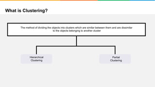 What is Clustering?
It will group places with least distance
The method of dividing the objects into clusters which are similar between them and are dissimilar
to the objects belonging to another cluster
Partial
Clustering
Hierarchical
Clustering
 