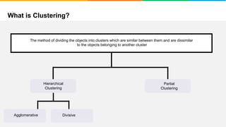 What is Clustering?
It will group places with least distance
The method of dividing the objects into clusters which are similar between them and are dissimilar
to the objects belonging to another cluster
Partial
Clustering
Hierarchical
Clustering
Agglomerative Divisive
 