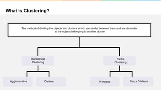 What is Clustering?
It will group places with least distance
The method of dividing the objects into clusters which are similar between them and are dissimilar
to the objects belonging to another cluster
Partial
Clustering
Hierarchical
Clustering
Agglomerative Divisive K-means Fuzzy C-Means
 