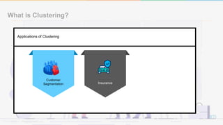 What is Clustering?
Customer
Segmentation Insurance
Applications of Clustering
 