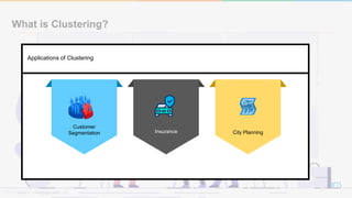 What is Clustering?
Insurance City Planning
Applications of Clustering
Customer
Segmentation
 