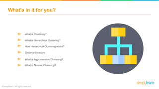 What’s in it for you?
What is Clustering?
What is Hierarchical Clustering?
How Hierarchical Clustering works?
Distance Measure
What is Agglomerative Clustering?
What is Divisive Clustering?
 