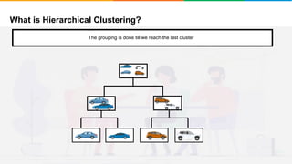 What is Hierarchical Clustering?
It will group places with least distance
The grouping is done till we reach the last cluster
 