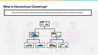 What is Hierarchical Clustering?
It will group places with least distance
Hierarchical Clustering is separating data into different groups based on some measure of similarity
 