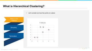 What is Hierarchical Clustering?
Convergence
0
1
2
3
4
5
6
0 2 4 6 8
Y-Values
P1P2
P3
P4
P5 P6
Termination
Grouping
Measure the
distance
• Let’s consider we have few points on a plane
 