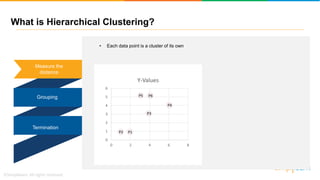 What is Hierarchical Clustering?
Convergence
0
1
2
3
4
5
6
0 2 4 6 8
Y-Values
P1P2
P3
P4
P5 P6
Termination
Grouping
Measure the
distance
• Each data point is a cluster of its own
 