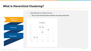 What is Hierarchical Clustering?
Convergence
0
1
2
3
4
5
6
0 2 4 6 8
Y-Values
P1P2
P3
P4
P5 P6
Termination
Grouping
Measure the
distance
• Each data point is a cluster of its own
• We try to find the least distance between two data points/cluster
 