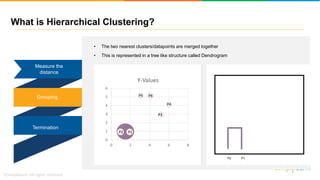 What is Hierarchical Clustering?
0
1
2
3
4
5
6
0 2 4 6 8
Y-Values
P1P2
P3
P4
P5 P6
0
1
2
3
4
5
6
0 2 4 6 8
Y-Values
P1P2
P5 P6
P3
P4
• The two nearest clusters/datapoints are merged together
Termination
Grouping
Measure the
distance
P2 P1
• This is represented in a tree like structure called Dendrogram
 