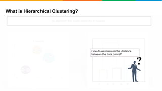 What is Hierarchical Clustering?
It will group places with least distance
An algorithm that builds hierarchy of clusters
0
1
2
3
4
5
6
0 2 4 6 8
Y-Values
P1P2
P5 P6
P3
P4
P5 P6 P2 P1 P3 P4
?
How do we measure the distance
between the data points?
 