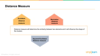 Distance Measure
Euclidean
distance
measure
Manhattan
distance
measure
Squared Euclidean
distance measure
Distance measure will determine the similarity between two elements and it will influence the shape of
the clusters
 