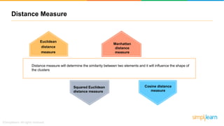 Distance Measure
Euclidean
distance
measure
Manhattan
distance
measure
Squared Euclidean
distance measure
Cosine distance
measure
Distance measure will determine the similarity between two elements and it will influence the shape of
the clusters
 