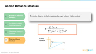 Cosine Distance Measure
Option 02
Euclidean distance
measure
01
Squared euclidean
distance measure
02
Manhattan distance
measure
03
Cosine distance
measure
04
The cosine distance similarity measures the angle between the two vectors
p
q
Cosine
Distance
𝑖=0
𝑛−1
𝑞𝑖−
𝑖=0
𝑛−1
(𝑞𝑖)2
× 𝑖=0
𝑛−1
(𝑝𝑖)2
d=
𝑝 𝑥
 