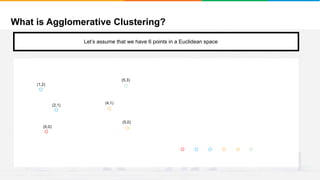 What is Agglomerative Clustering?
It will group places with least distance
(1,2)
(2,1)
(0,0)
(4,1)
(5,3)
(5,0)
Let’s assume that we have 6 points in a Euclidean space
 