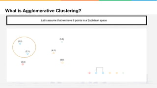 What is Agglomerative Clustering?
It will group places with least distance
(1,2)
(2,1)
(0,0)
(4,1)
(5,3)
(5,0)
Let’s assume that we have 6 points in a Euclidean space
 