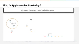 What is Agglomerative Clustering?
It will group places with least distance
(1,2)
(2,1)
(0,0)
(4,1)
(5,3)
(5,0)
Let’s assume that we have 6 points in a Euclidean space
(1.5,1.5)
 