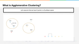 What is Agglomerative Clustering?
It will group places with least distance
(1,2)
(2,1)
(0,0)
(4,1)
(5,3)
(5,0)
Let’s assume that we have 6 points in a Euclidean space
(1.5,1.5)
 