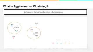 What is Agglomerative Clustering?
It will group places with least distance
(1,2)
(2,1)
(0,0)
(4,1)
(5,3)
(5,0)
Let’s assume that we have 6 points in a Euclidean space
(1.5,1.5)
(4.5,0.5)
 