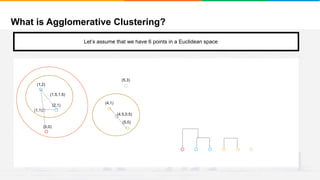 What is Agglomerative Clustering?
It will group places with least distance
(1,2)
(2,1)
(0,0)
(4,1)
(5,3)
(5,0)
Let’s assume that we have 6 points in a Euclidean space
(1.5,1.5)
(4.5,0.5)
(1,1)
 