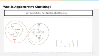 What is Agglomerative Clustering?
It will group places with least distance
(1,2)
(2,1)
(0,0)
(4,1)
(5,3)
(5,0)
Let’s assume that we have 6 points in a Euclidean space
(1.5,1.5)
(4.5,0.5)
(4.7,1.3)
(1,1)
 