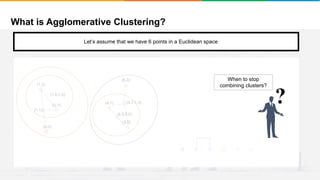 What is Agglomerative Clustering?
It will group places with least distance
(1,2)
(2,1)
(0,0)
(4,1)
(5,3)
(5,0)
Let’s assume that we have 6 points in a Euclidean space
(1.5,1.5)
(4.5,0.5)
(4.7,1.3)
(1,1)
?
When to stop
combining clusters?
 