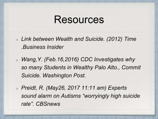 Resources
Link between Wealth and Suicide. (2012) Time
.Business Insider
Wang,Y. (Feb.16,2016) CDC Investigates why
so many Students in Wealthy Palo Alto., Commit
Suicide. Washington Post.
Preidt, R. (May26, 2017 11:11 am) Experts
sound alarm on Autisms “worryingly high suicide
rate”. CBSnews
 