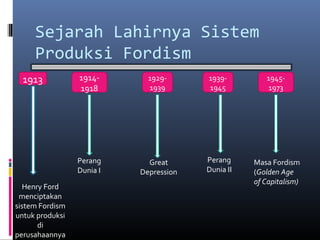 Sejarah Lahirnya Sistem
     Produksi Fordism
  1913           1914-       1929-      1939-         1945-
                 1918        1939       1945          1973




                 Perang      Great      Perang     Masa Fordism
                 Dunia I   Depression   Dunia II   (Golden Age
                                                   of Capitalism)
  Henry Ford
 menciptakan
sistem Fordism
untuk produksi
      di
perusahaannya
 