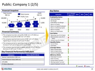 19
Financial Snapshot Key Ratios
Financial Summary
• The company incurred a net profit of INR ‘m1’ in FY 2014, as
compared to net profit of INR ‘m2’ in FY 2013
• The company reported total income of INR ‘m3’ in FY 2014,
registering an increase of ‘p1’% over FY 2013
• The company earned an operating margin of ‘p2’% in FY 2014, an
increase of ‘p3’ percentage points over FY 2013
• The company reported debt to equity ratio of ‘r1’ in FY 2014, a
decrease of ‘p4’% over FY 2013
Key Financial Performance Indicators
Indicators Value (02/07/2014)
Market Capitalization (INR mn)
Total Enterprise Value (INR mn)
EPS (INR)
PE Ratio (Absolute)
Particulars
y-o-y change
(2014-13)
2014 2013 2012 2011
Profitability Ratios
Operating Margin
Net Margin
Profit Before Tax Margin
Return on Equity
Return on Capital Employed
Return on Working Capital
Return on Assets
Return on Fixed Assets
Cost Ratios
Operating costs (% of Sales)
Administration costs (% of
Sales)
Interest costs (% of Sales)
Liquidity Ratios
Current Ratio
Cash Ratio
Leverage Ratios
Debt to Equity Ratio
Debt to Capital Ratio
Interest Coverage Ratio
Efficiency Ratios
Fixed Asset Turnover
Asset Turnover
Current Asset Turnover
Working Capital Turnover
Capital Employed Turnover
Improved Decline
Profit / Loss
Total Income
d
c
ba
0
50,000
100,000
0
5,000
10,000
s
2013
qp
2011 2012
r
Profit
INR mn
2014
Total Income
INR mn
Public: Company 1 (2/5)
HOME CARE MARKET IN INDIA 2014.PPT
 