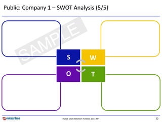 22
TO
WS
HOME CARE MARKET IN INDIA 2014.PPT
Public: Company 1 – SWOT Analysis (5/5)
 