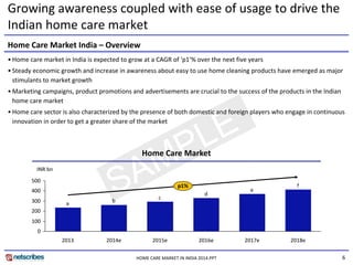 6HOME CARE MARKET IN INDIA 2014.PPT
Growing awareness coupled with ease of usage to drive the
Indian home care market
• Home care market in India is expected to grow at a CAGR of ‘p1’% over the next five years
• Steady economic growth and increase in awareness about easy to use home cleaning products have emerged as major
stimulants to market growth
• Marketing campaigns, product promotions and advertisements are crucial to the success of the products in the Indian
home care market
• Home care sector is also characterized by the presence of both domestic and foreign players who engage in continuous
innovation in order to get a greater share of the market
Home Care Market India – Overview
Home Care Market
f
e
d
c
ba
0
100
200
300
400
500
INR bn
p1%
2017e2016e2015e2014e2013 2018e
 