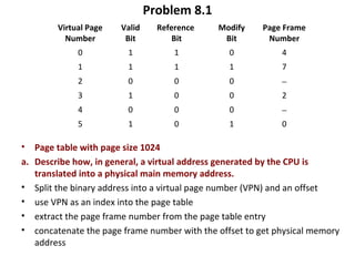 Problem 8.1
• Page table with page size 1024
a. Describe how, in general, a virtual address generated by the CPU is
translated into a physical main memory address.
• Split the binary address into a virtual page number (VPN) and an offset
• use VPN as an index into the page table
• extract the page frame number from the page table entry
• concatenate the page frame number with the offset to get physical memory
address
Virtual Page
Number
Valid
Bit
Reference
Bit
Modify
Bit
Page Frame
Number
0 1 1 0 4
1 1 1 1 7
2 0 0 0 −
3 1 0 0 2
4 0 0 0 −
5 1 0 1 0
 