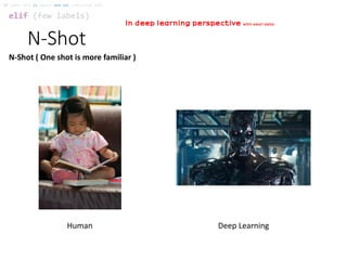 N-Shot
elif (few labels)
if (data size is small) and not (satisfied SVM):
In deep learning perspective with small data
N-Shot ( One shot is more familiar )
Human Deep Learning
 