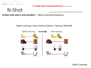 N-Shot
elif (few labels)
if (data size is small) and not (satisfied SVM):
In deep learning perspective with small data
N-Shot ( One shot is more familiar ) Metric Learning Perspective
Metric Learning : learns Feature Extract + Features Manifold
https://drive.google.com/file/d/1kDedrnO4N2l9RATSXRS0FuAZqW1mHPWu/view
Metric Learning
 