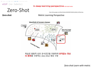 Zero-Shot
elif (no labels)
if (data size is small) and not (satisfied SVM):
In deep learning perspective with small data
Zero-shot Metric Learning Perspective
https://drive.google.com/file/d/1kDedrnO4N2l9RATSXRS0FuAZqW1mHPWu/view
Zero-shot Learn with metric
 