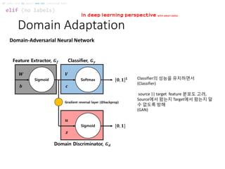 Domain Adaptation
elif (no labels)
if (data size is small) and not (satisfied SVM):
In deep learning perspective with small data
Domain-Adversarial Neural Network
Classifier의 성능을 유지하면서
(Classifier)
source || target feature 분포도 고려,
Source에서 왔는지 Target에서 왔는지 알
수 없도록 방해
(GAN)
 