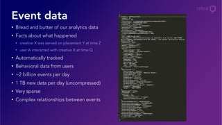•  Bread and butter of our analytics data
•  Facts about what happened
•  creative X was served on placement Y at time Z
•  user A interacted with creative X at time Q
•  Automatically tracked
•  Behavioral data from users
•  ~2 billion events per day
•  1 TB new data per day (uncompressed)
•  Very sparse
•  Complex relationships between events
Event data
 