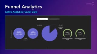 Funnel Analytics
Celtra Analytics Funnel View
 