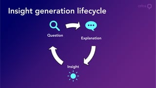 Explanation
Insight
Question
Insight generation lifecycle
 