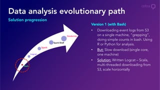 Data analysis evolutionary path
Solution progression
Bash
Logcat
Spark
Spark-Shell
Databricks
•  Downloading event logs from S3
on a single machine, “grepping”,
doing simple counts in bash. Using
R or Python for analysis.
•  But: Slow download (single core,
one machine)
•  Solution: Written Logcat – Scala,
multi-threaded downloading from
S3, scale horizontally
Version 1 (with Bash)
 