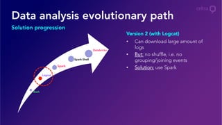 Bash
Logcat
Spark
Spark-Shell
Databricks
Data analysis evolutionary path
Solution progression
•  Can download large amount of
logs
•  But: no shuffle, i.e. no
grouping/joining events
•  Solution: use Spark
Version 2 (with Logcat)
 