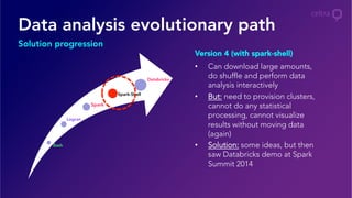 Bash
Logcat
Spark
Spark-Shell
Databricks
Data analysis evolutionary path
Solution progression
•  Can download large amounts,
do shuffle and perform data
analysis interactively
•  But: need to provision clusters,
cannot do any statistical
processing, cannot visualize
results without moving data
(again)
•  Solution: some ideas, but then
saw Databricks demo at Spark
Summit 2014
Version 4 (with spark-shell)
 