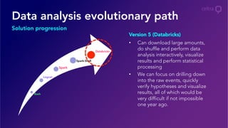 Bash
Logcat
Spark
Spark-Shell
Databricks
Data analysis evolutionary path
Solution progression
•  Can download large amounts,
do shuffle and perform data
analysis interactively, visualize
results and perform statistical
processing
•  We can focus on drilling down
into the raw events, quickly
verify hypotheses and visualize
results, all of which would be
very difficult if not impossible
one year ago.
Version 5 (Databricks)
 