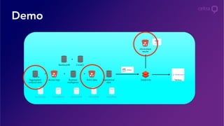 Demo
Event data
+ + +
+
Operational
data
Databricks TableauBusiness
intelligence
Job/analysis
results
Access logsAggregated
analytics data
SumoLogic
BambooHR CircleCI
+
CloudWatch DynamoDB MongoDB Snowflake
 