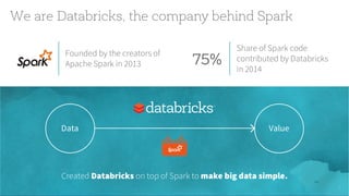 How Celtra Optimizes its Advertising Platformwith Databricks